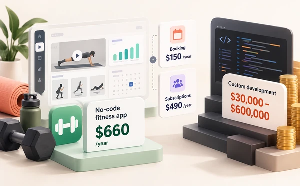 How much does a fitness app cost in 2026? Real prices